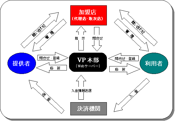KANKEI.GIF - 9,413BYTES